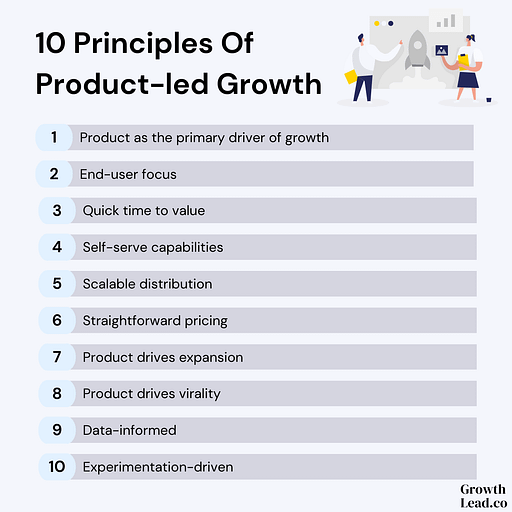 10 Principles Of Product-led Growth