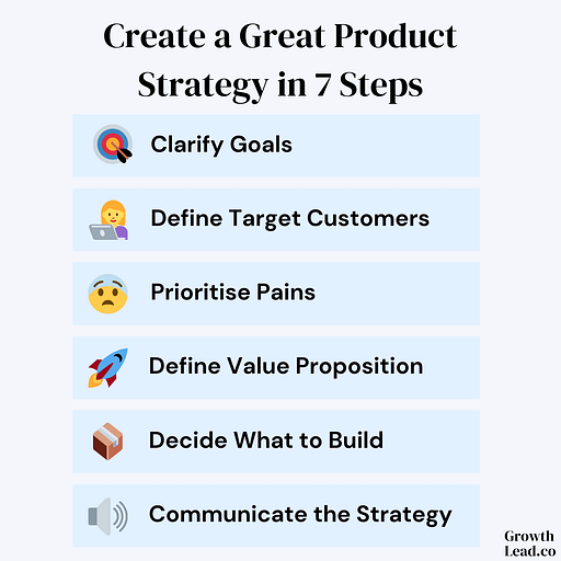 The GrowthLead Product Strategy Framework