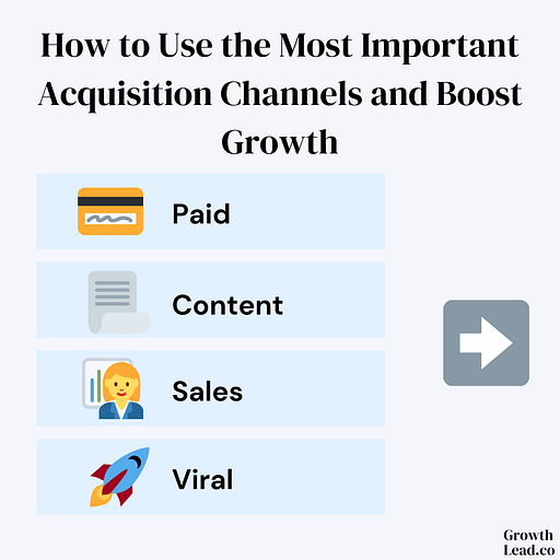 GrowthLead - Increasing Customer Acquisition - Channels